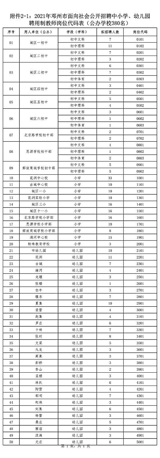 鄧州市公開招聘中小學(xué)、幼兒園聘用制教師528名公告