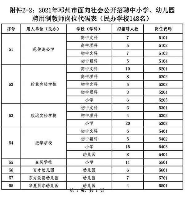 鄧州市公開招聘中小學(xué)、幼兒園聘用制教師528名公告